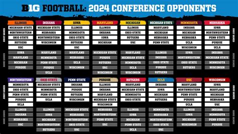 Big Ten releases Purdue footballs 2025 conference schedule